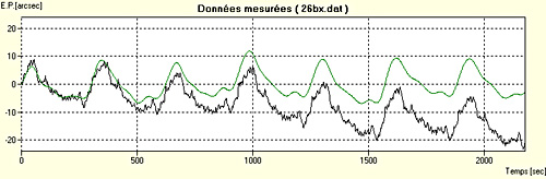 Axis instruments - premire mesure d'EP sur la F20a