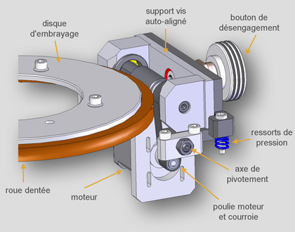 Montures Axis instruments : systme de mise en pression des vis sans fin liminant tout jeu d'entranement