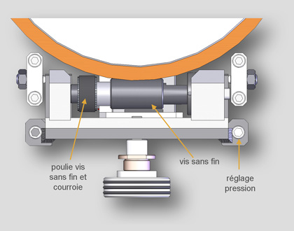 Axis instruments : vue du systme de mise en pression des vis sans fin, assurant en mme temps le dsengagement de la vis pour l'quilibrage de la monture.