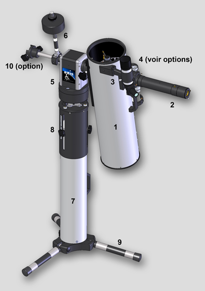 Axis instruments : sous - ensembles du Handiscope