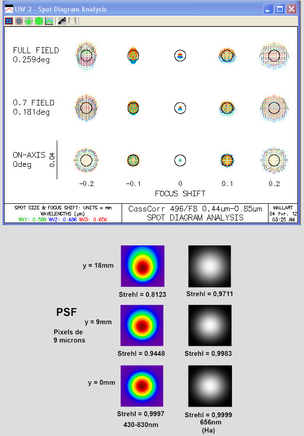Axis instruments - performances du correcteur de champ Cassegrain du Newton-Cassegrain de 500mm